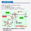 画像3: 【購入者限定】設置工事 ルームエアコン 壁掛型(2.8kw迄）※当店エアコン購入された方限定 (3)