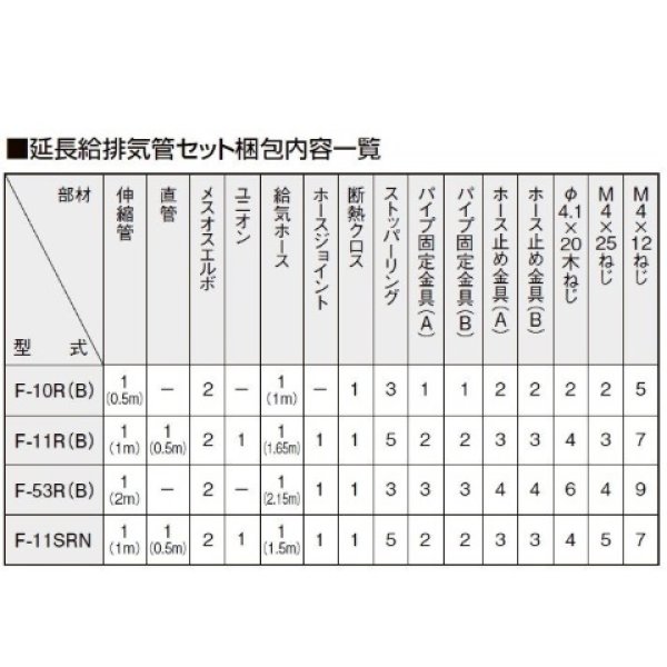 画像2: コロナ 部材 暖房機器　f-10r（B）　0.5ｍ延長給排気管セット 延長給排気筒部材 [■【本体同時購入のみ】] (2)